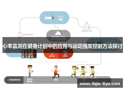 心率监测在健身计划中的应用与运动强度控制方法探讨