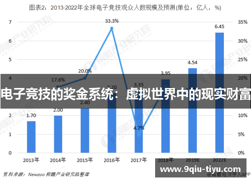 电子竞技的奖金系统：虚拟世界中的现实财富